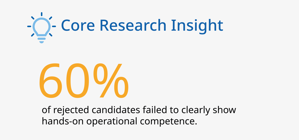 Core Insight for LP