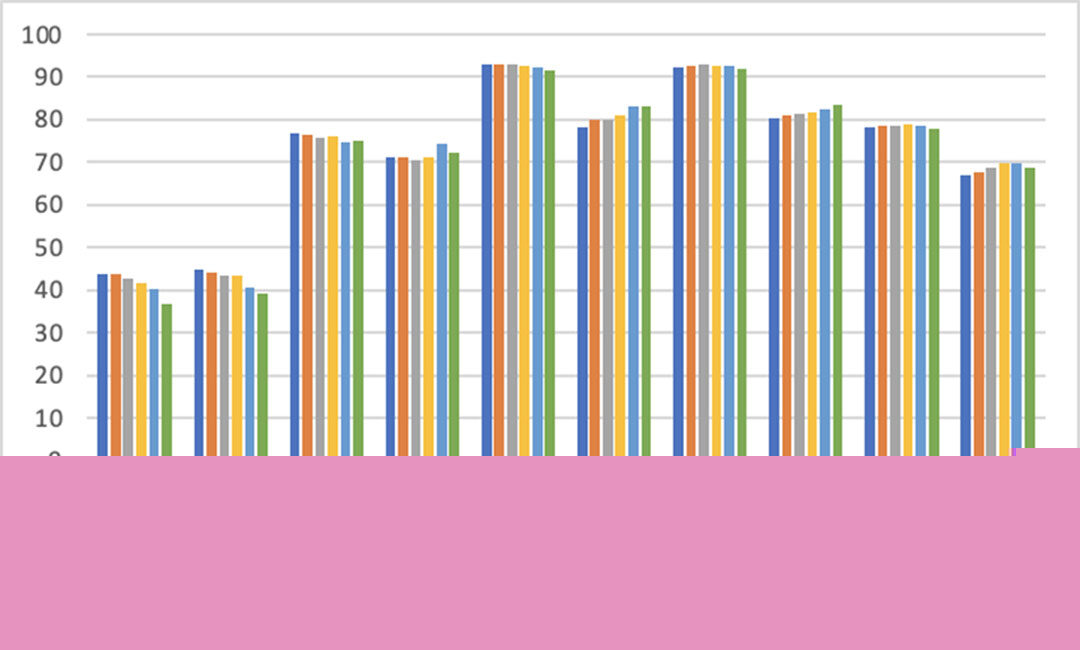 UK Labour Market Participation Rates by Gender